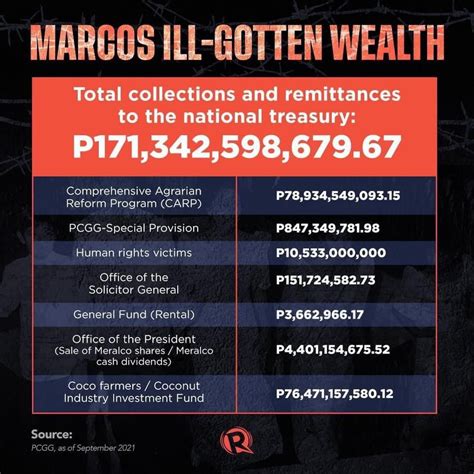 marcos family net worth|ill gotten wealth marcos.